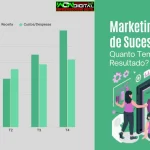 Marketing Digital de Sucesso Quanto Tempo para Ter Resultado